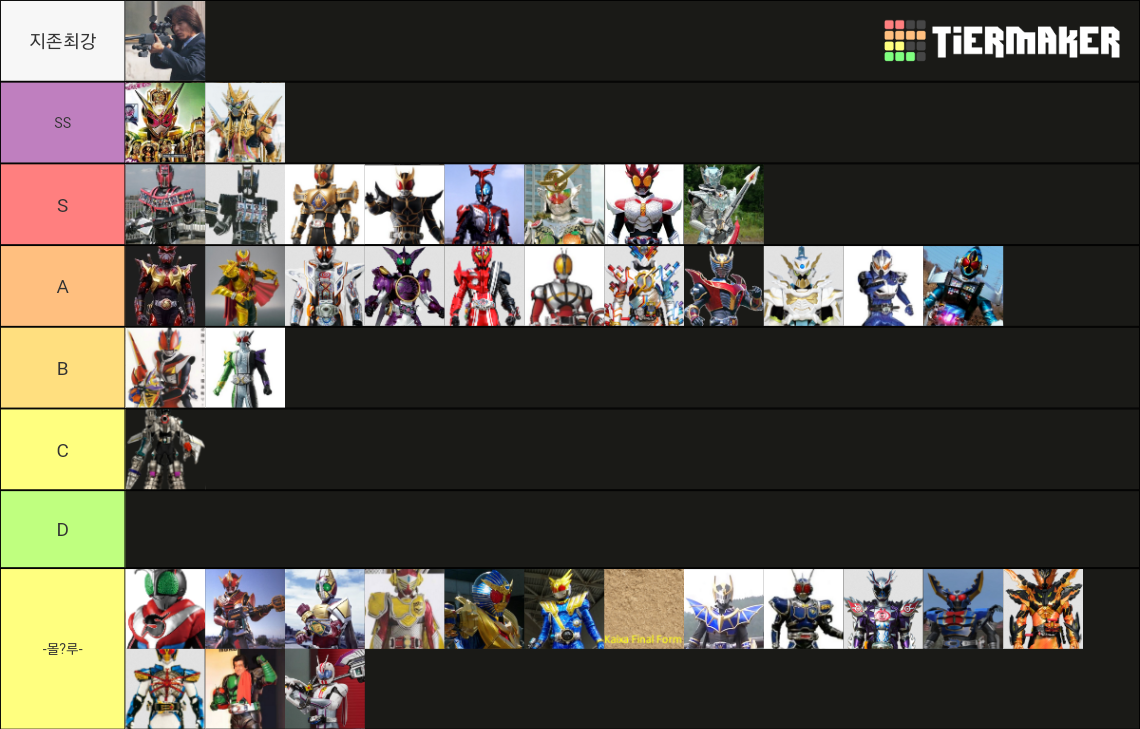 Kamen Rider Rider Final Form List Tier List Community Rankings