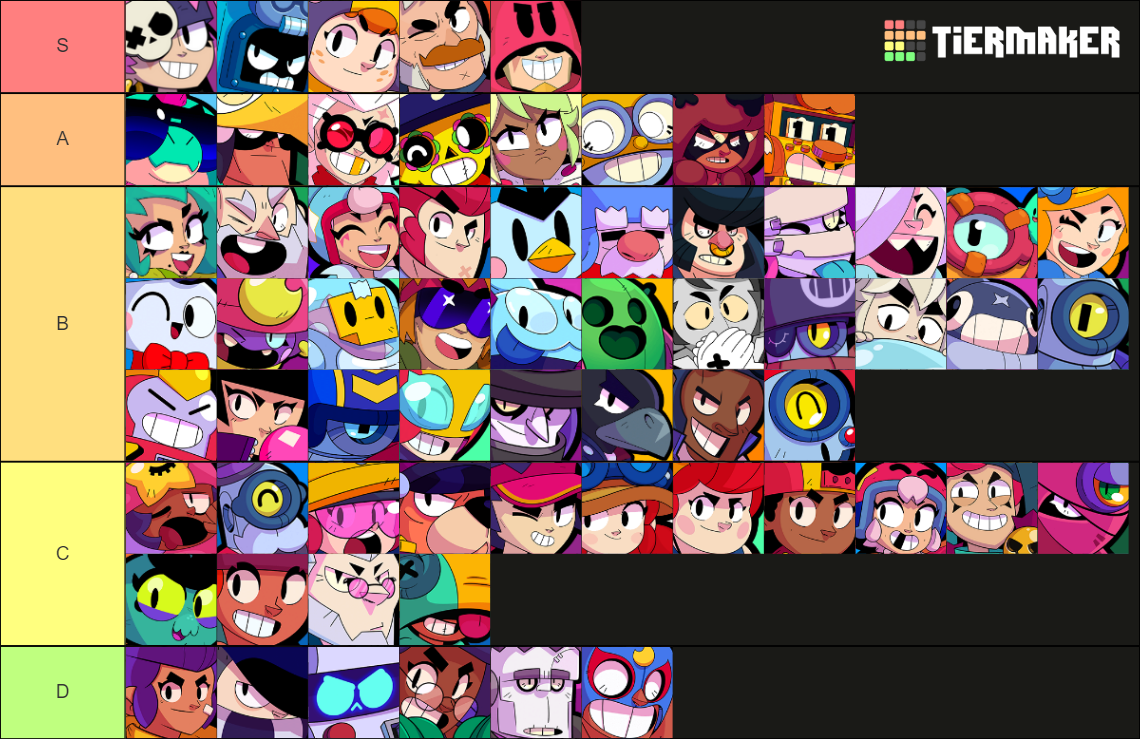 Brawl Stars Brawlers Tier List Community Rankings Tiermaker