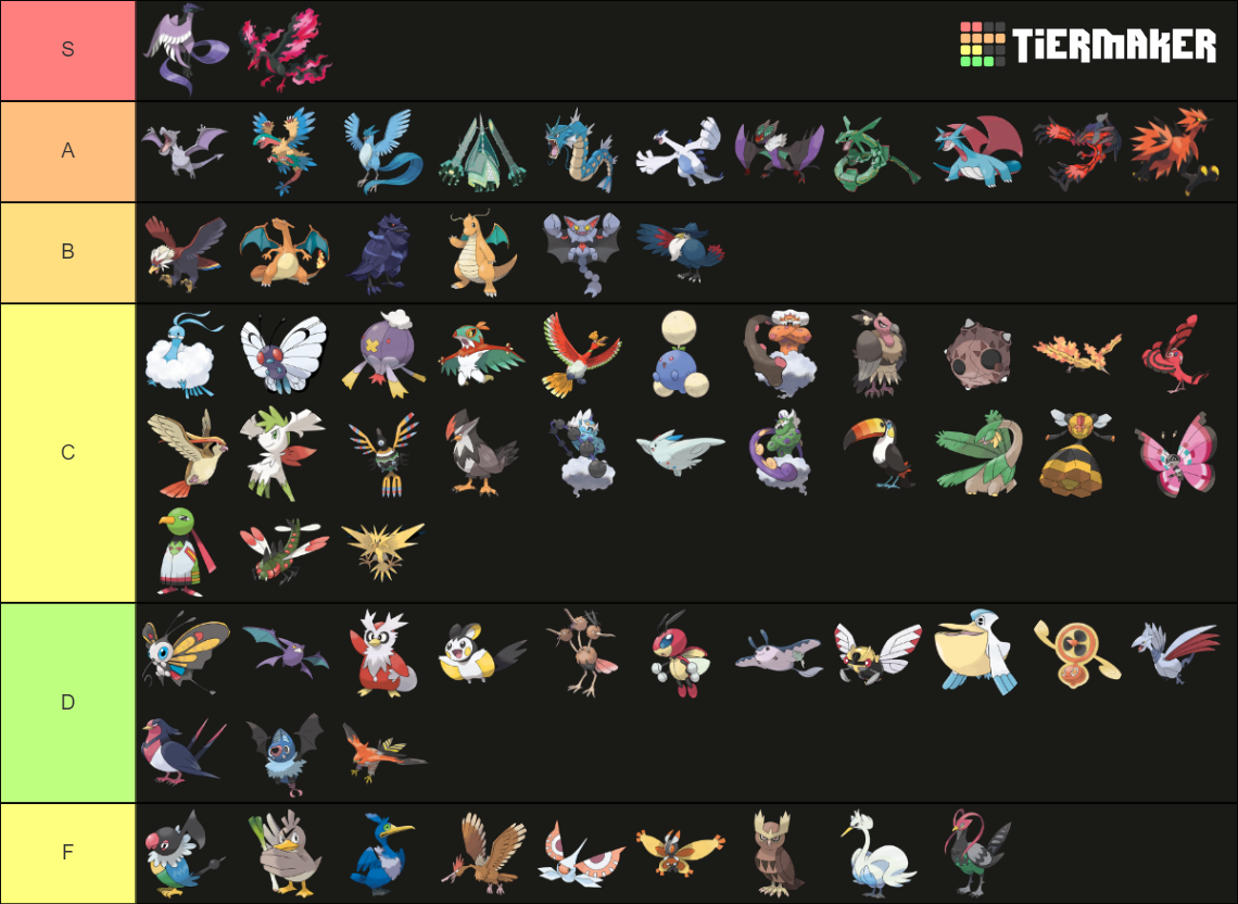 Fully Evolved Flying Type Pok Mon Tier List Community Rankings