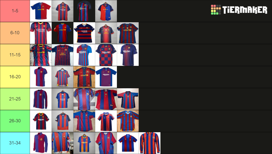 Mejores Camisetas Del Barcelona Tier List Community Rankings TierMaker