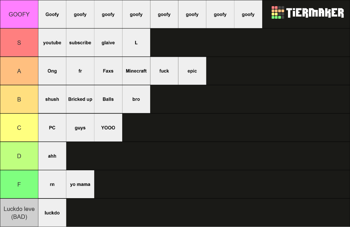 Goofy Words Pt Tier List Community Rankings Tiermaker