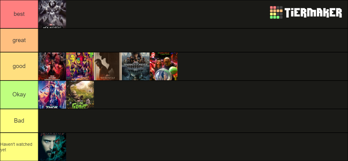 Marvel 2022 Tier List Community Rankings TierMaker