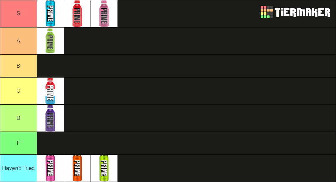 Prime Hydration Up To Date Tier List Community Rankings Tiermaker