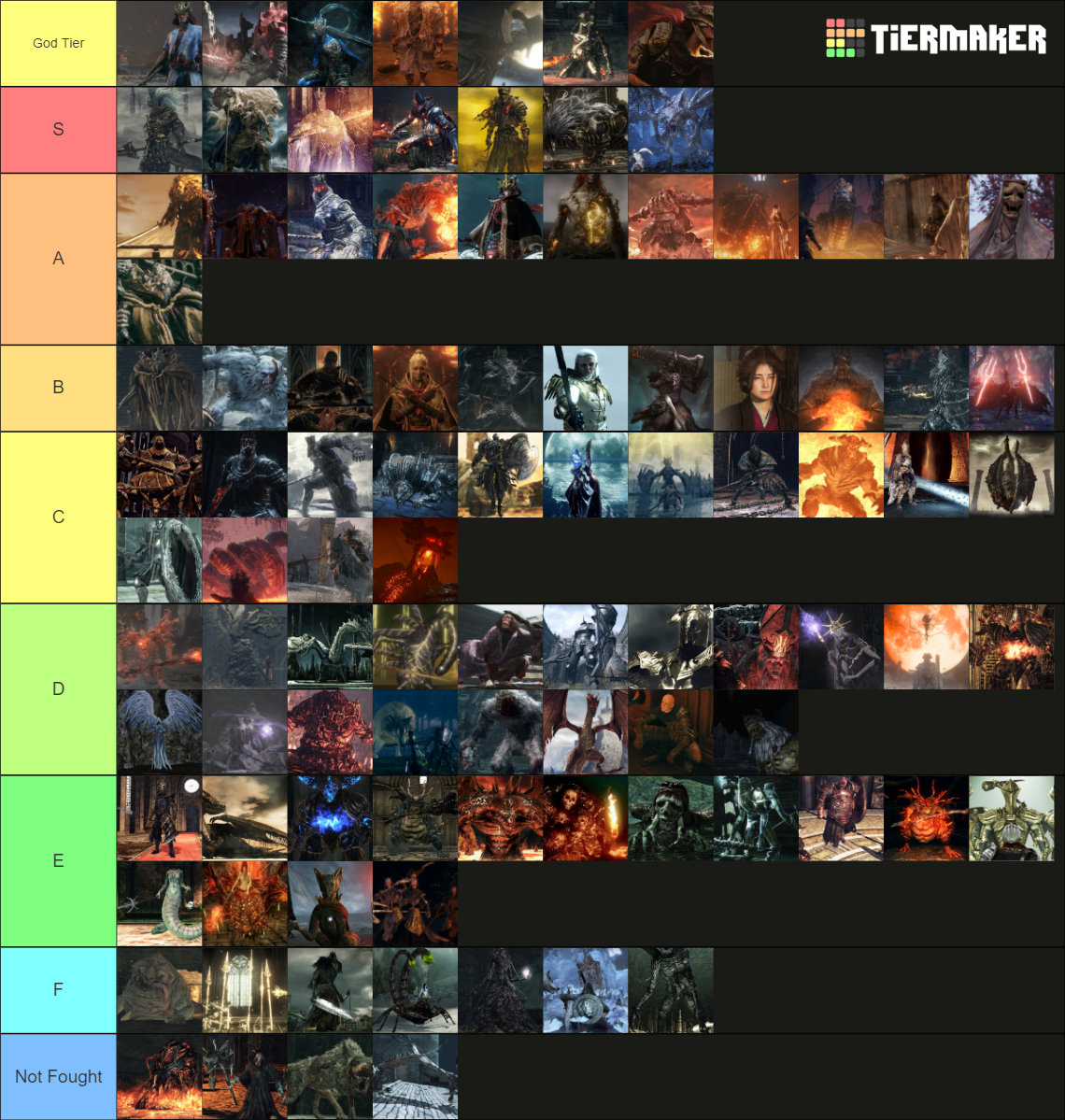 All Soulsborne Bosses 280 Bosses Tier List Community Rankings