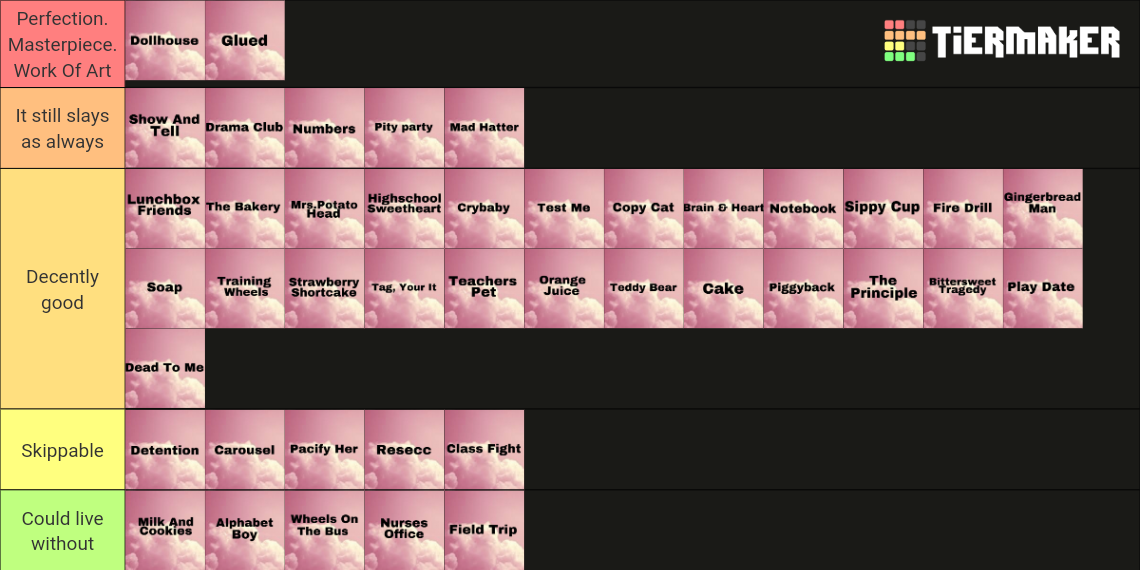 Every Melanie Martinez Song Ranking Tier List Community