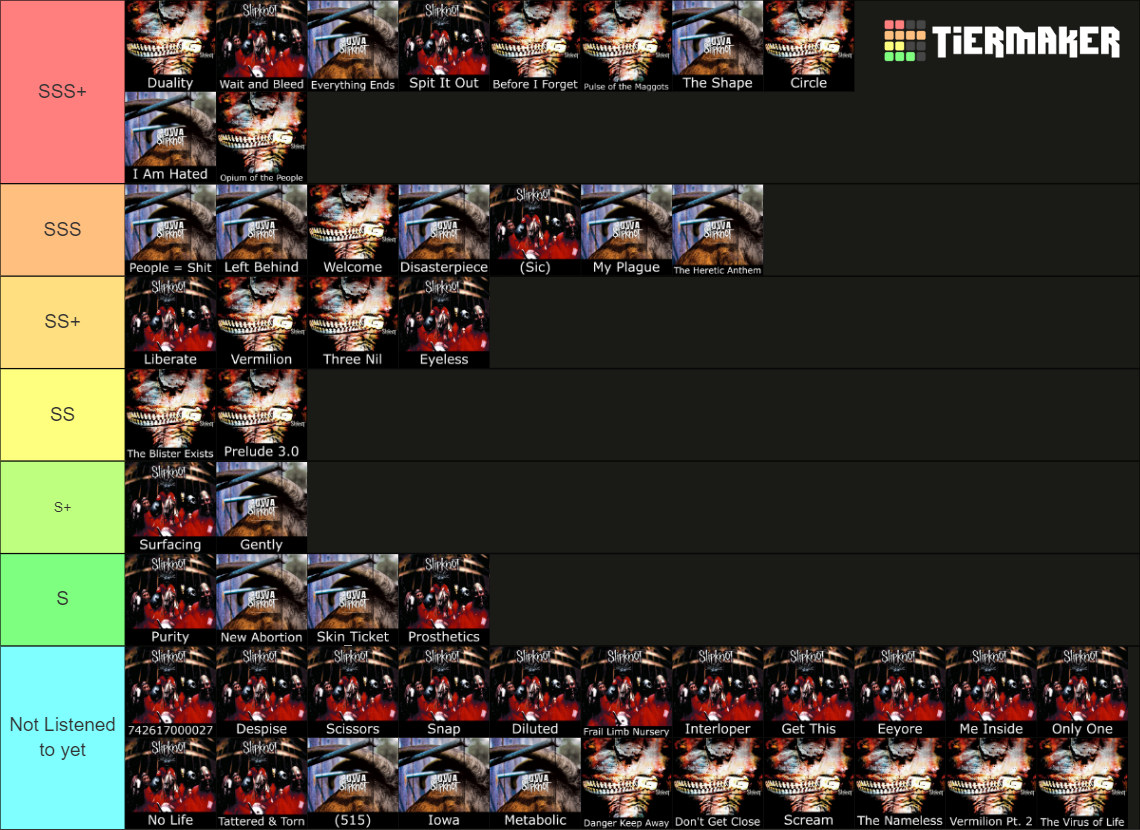 All Slipknot Songs The End So Far Tier List Community Rankings