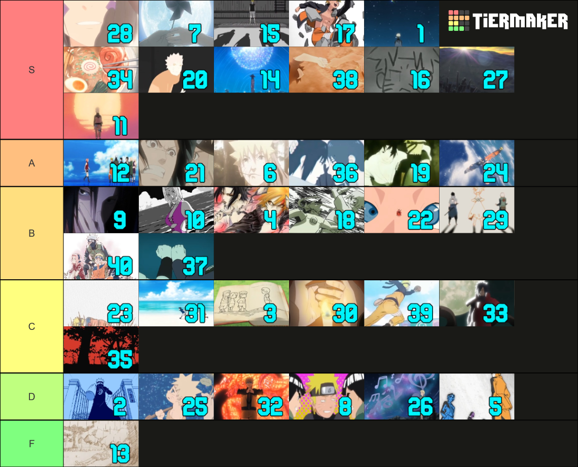 Naruto Shippuden Endings Numbered Thumbnails Tier List Community