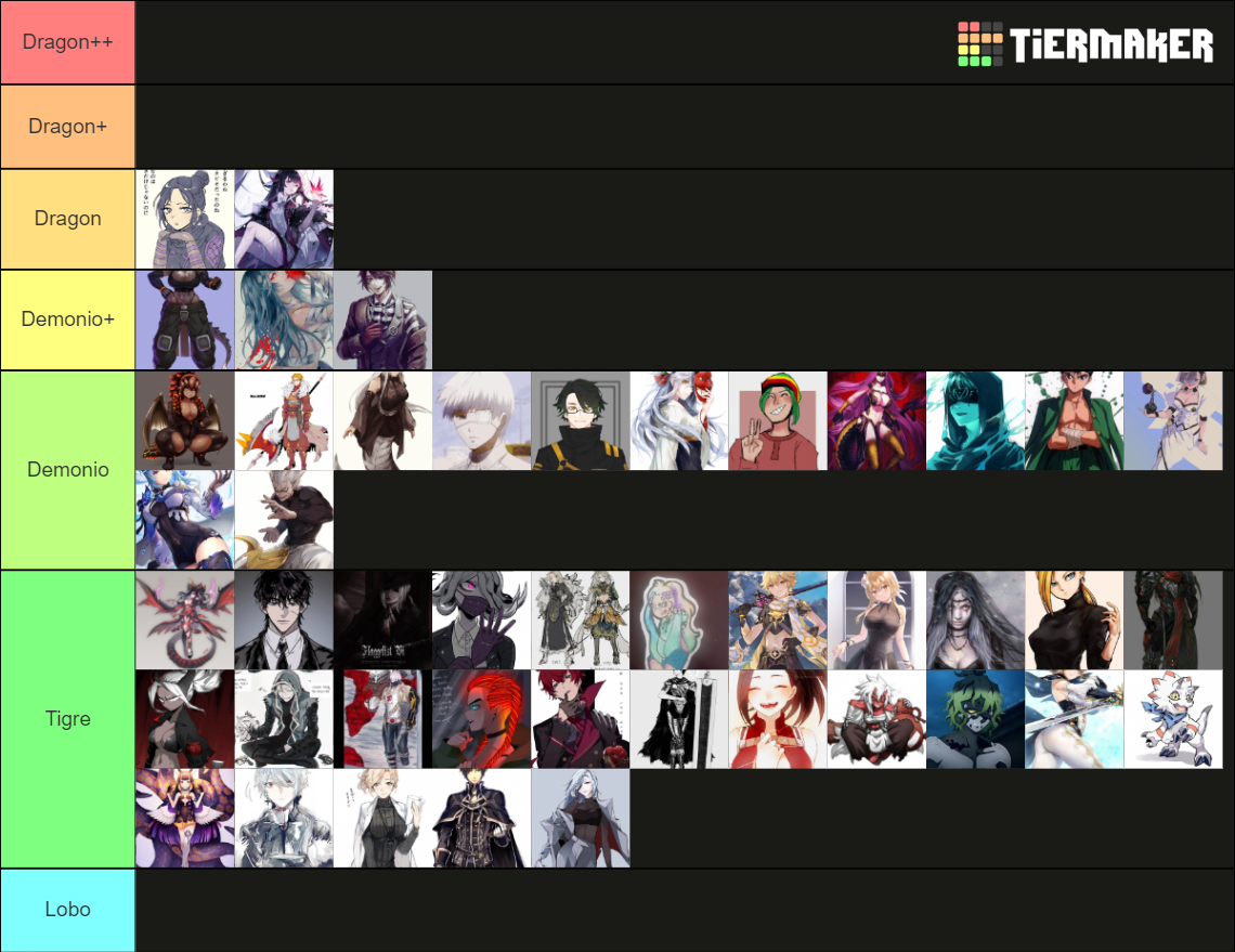 Niveles De Poder Tier List Community Rankings Tiermaker