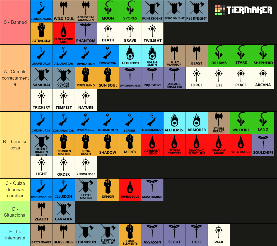 Dnd All Subclasses Tier List Community Rankings Tiermaker Hot Sex Picture