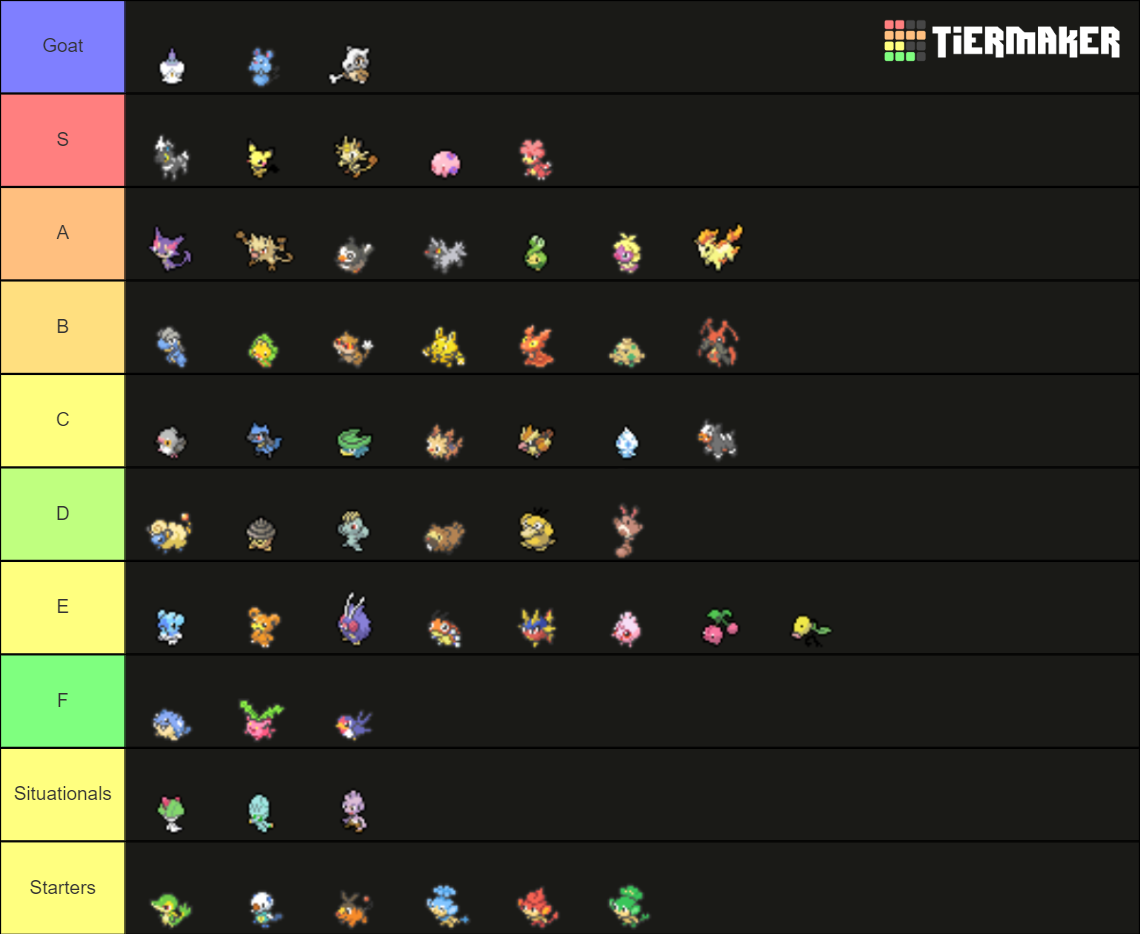 Blaze Volt Redux Early Game Encounters Tier List Community Rankings