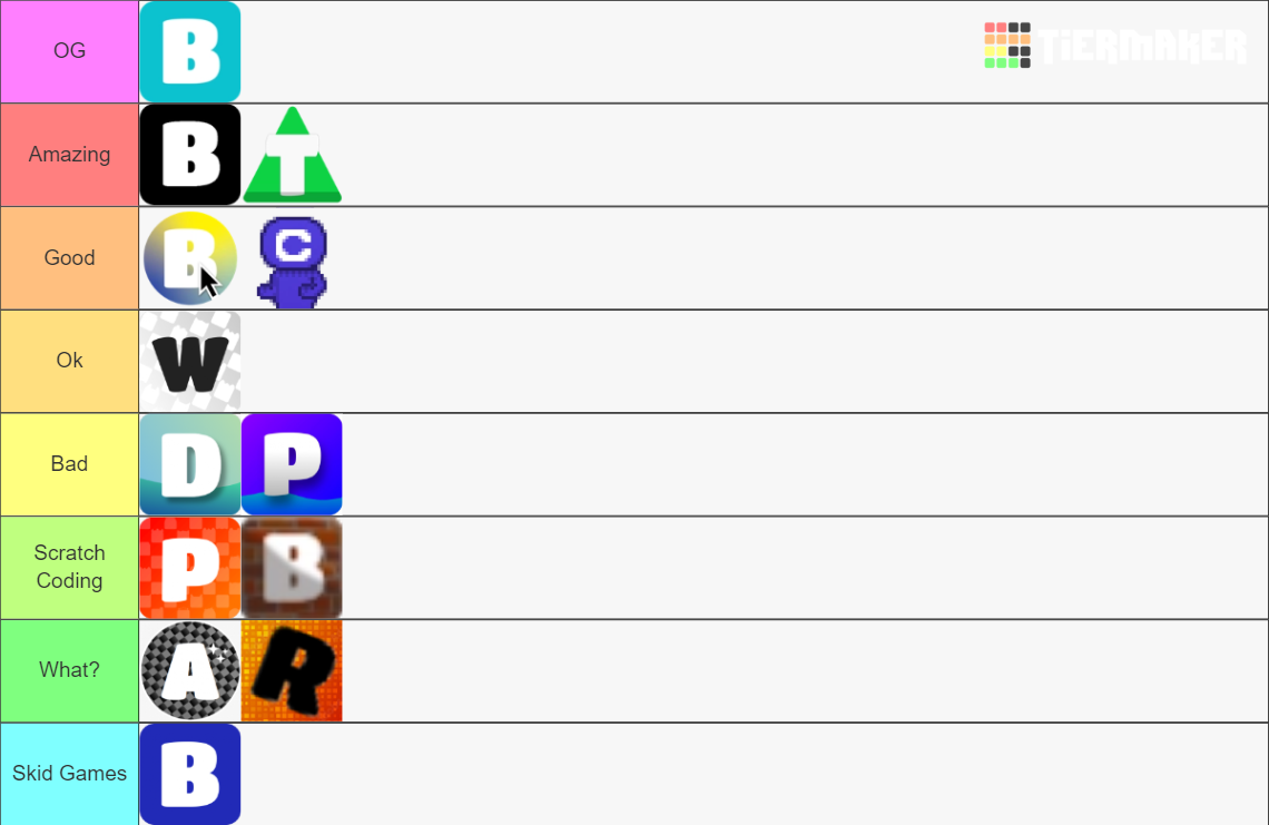 Blooket Games Tier List Community Rankings TierMaker