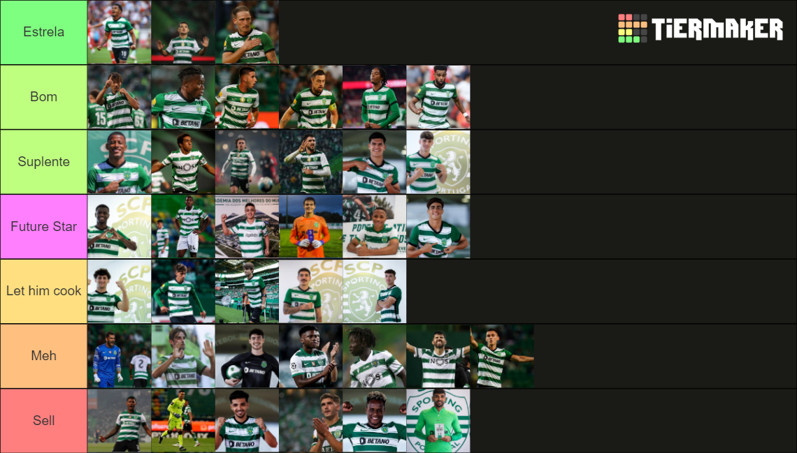 Plantel Sporting Tier List Community Rankings TierMaker