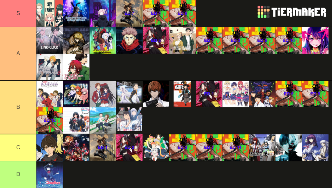 Anime EDs Tier List Community Rankings TierMaker