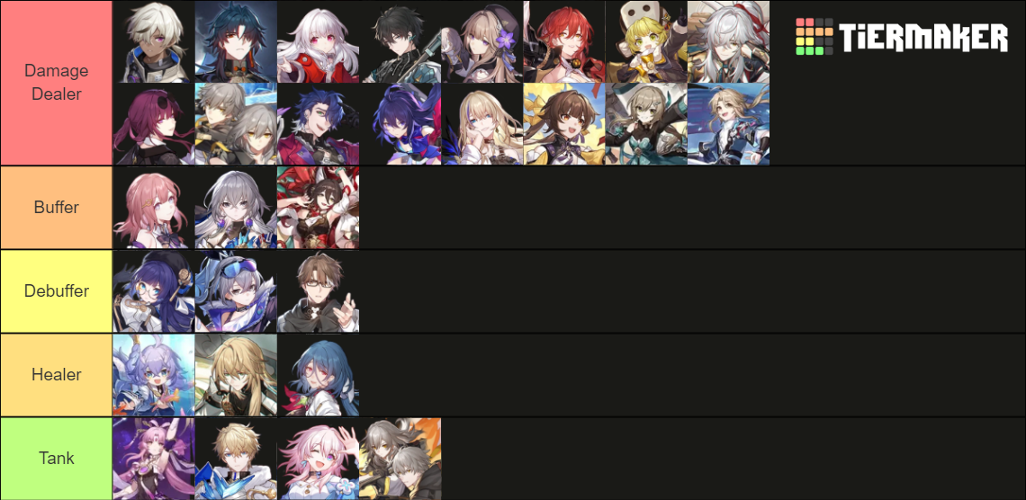 No Leak Honkai Star Rail Characters Updated Tier List