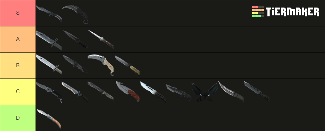 Cs Go Knife Updated Tier List Community Rankings Tiermaker