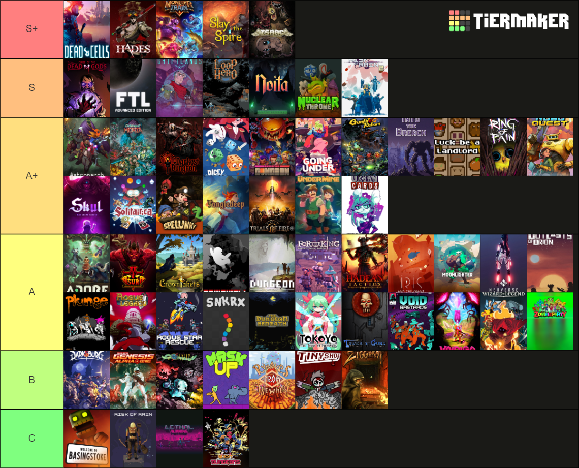 Roguelites Roguelikes Tier List Community Rankings Tiermaker