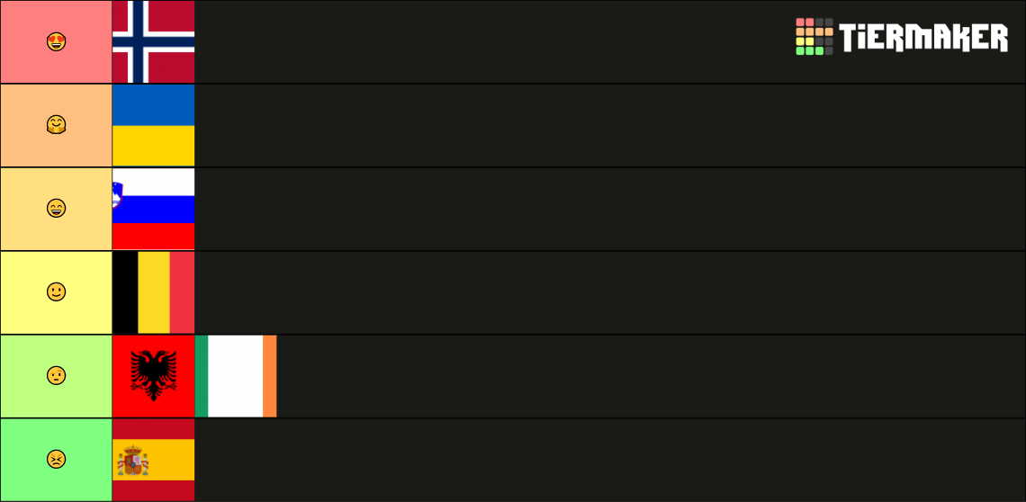 Eurovision 2023 Tier List Community Rankings TierMaker