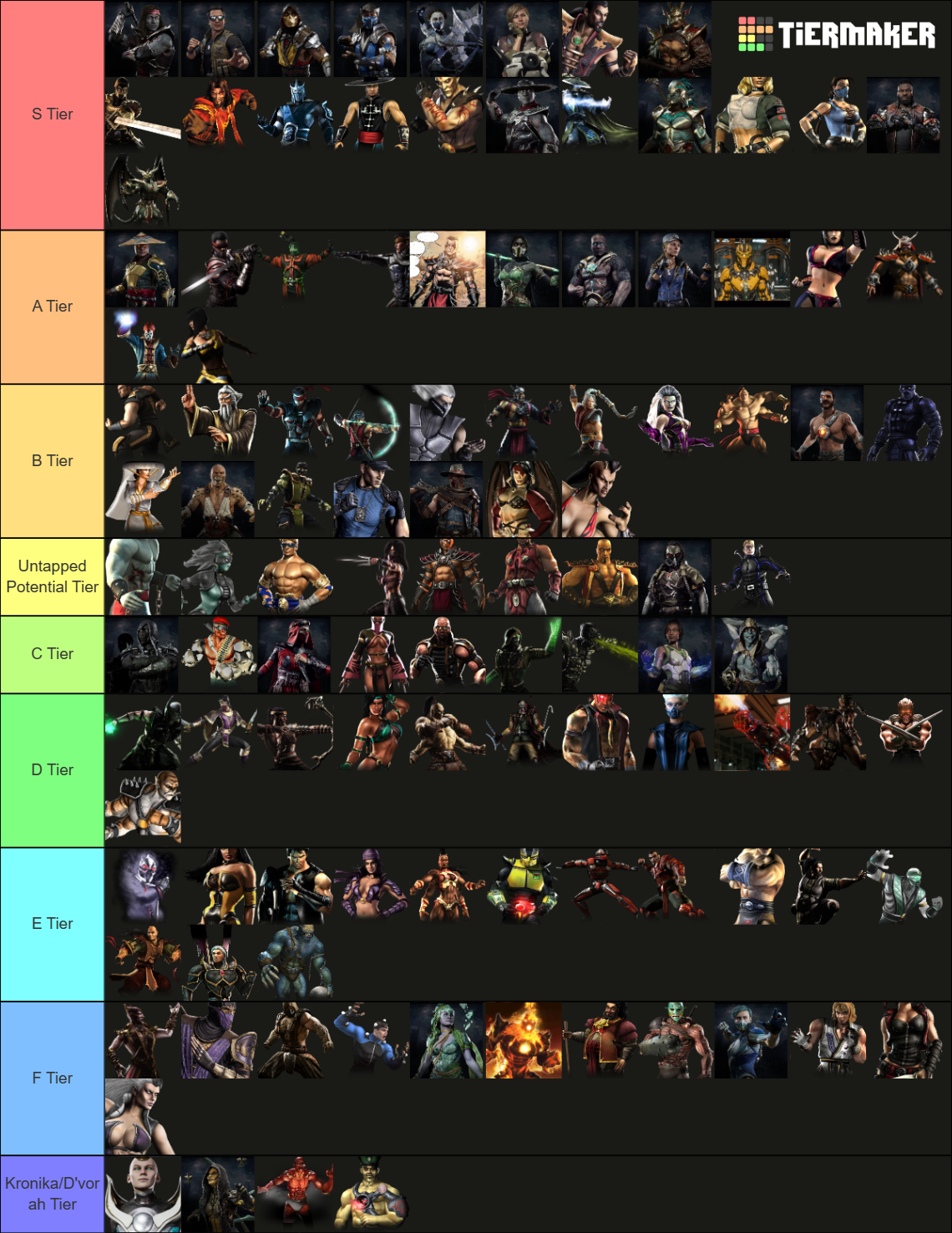 Old New Timeline Mk Characters Tier List Community Rankings Tiermaker