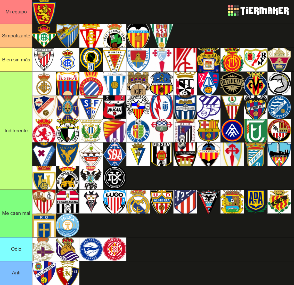 Equipos De F Tbol De Laliga Santander A Arfef Tier List