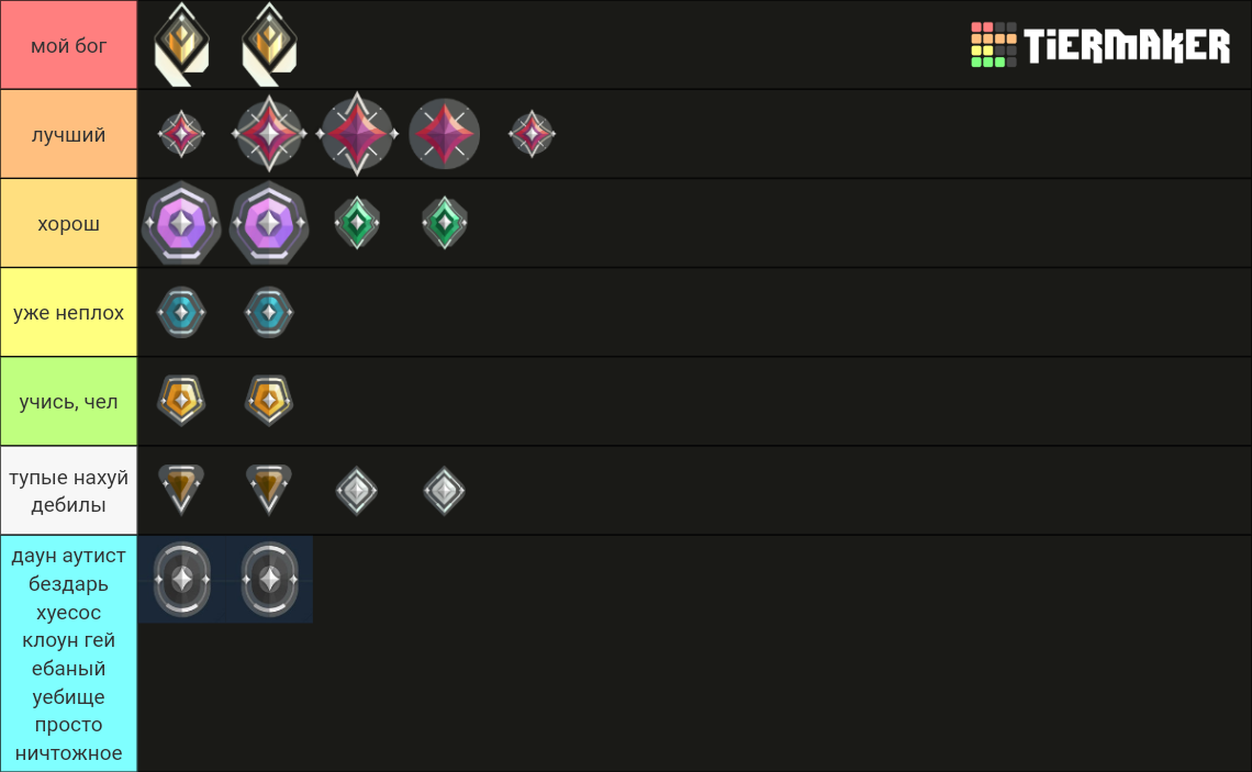 Valorant Ranks Tier List Community Rankings Tiermaker