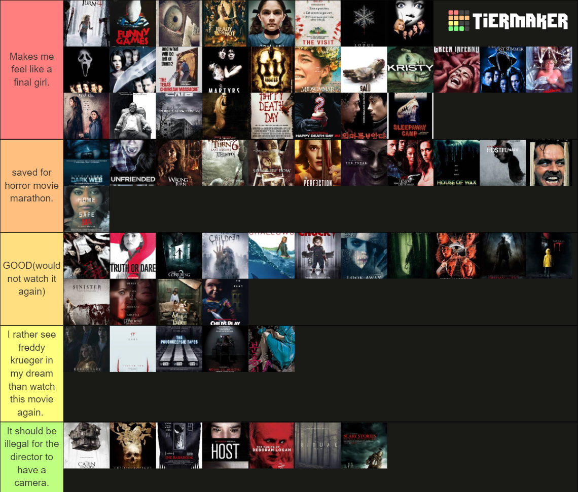 Horror Movies Tier List Community Rankings Tiermaker