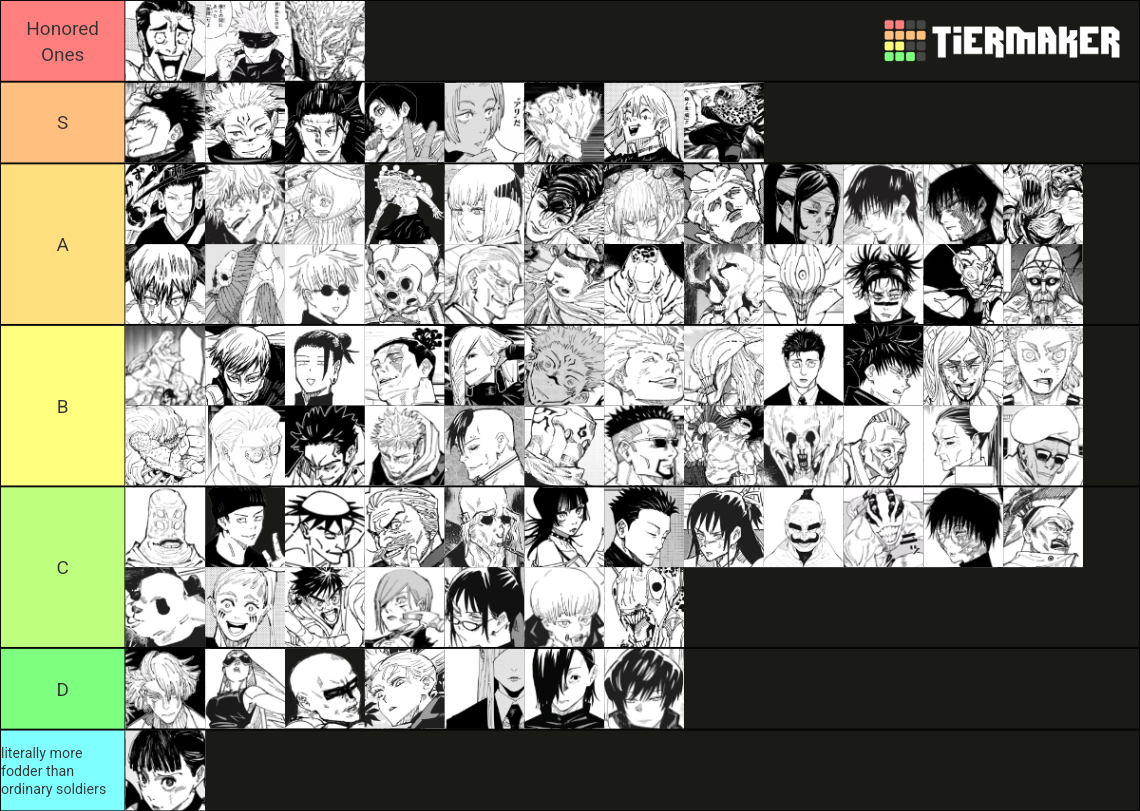 Jujutsu Kaisen Power Scaling Tier List Community Rankings TierMaker