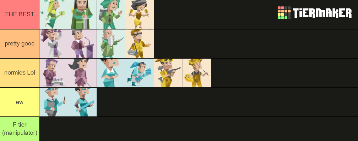 Mbti Types Tier List Community Rankings Tiermaker