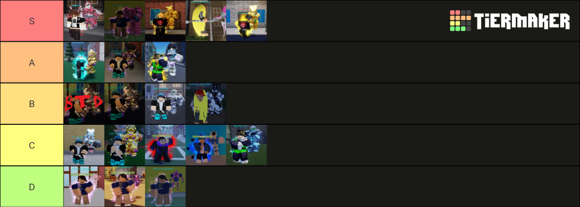 Crusaders Heaven PVP Tier List Community Rankings TierMaker