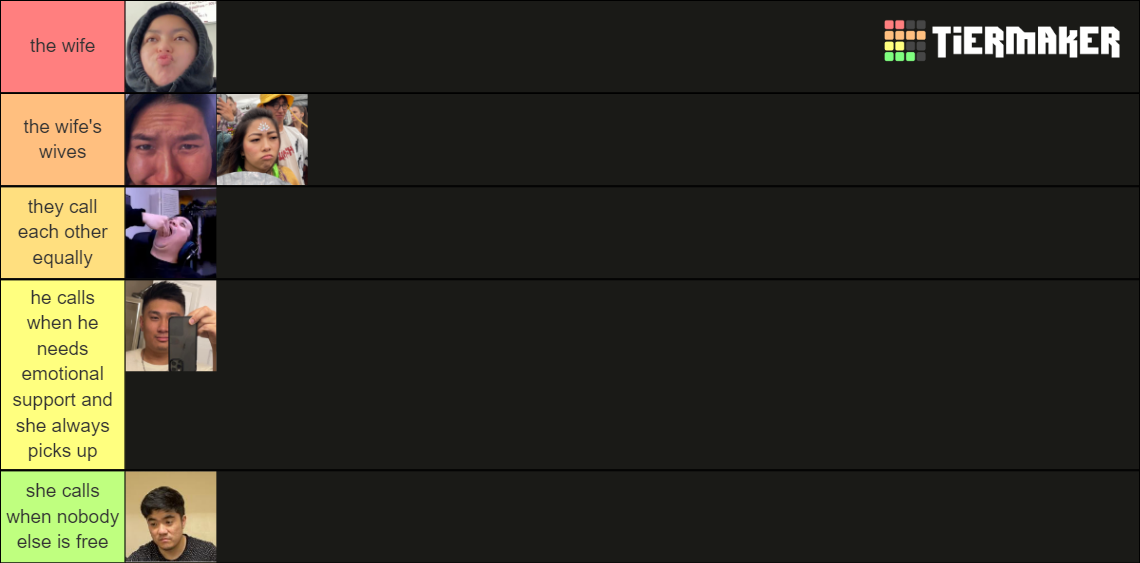 Haru S Bf Tier List Community Rankings Tiermaker