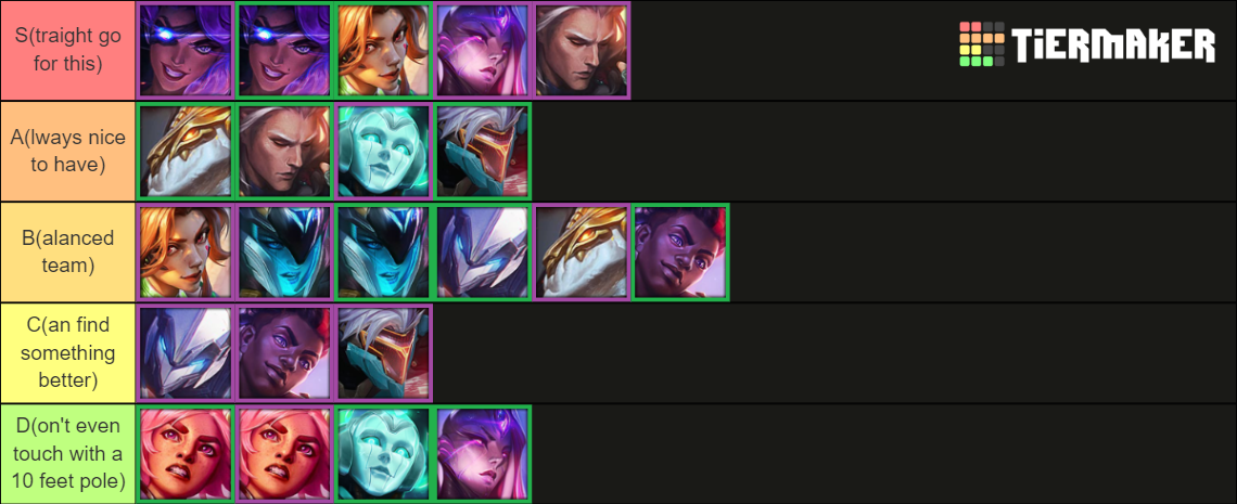 TFT Hero Augments Tier 4 Tier List Community Rankings TierMaker