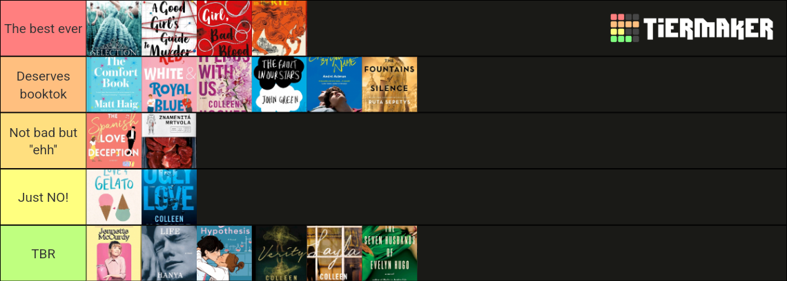 Books From Booktok Tier List Community Rankings Tiermaker