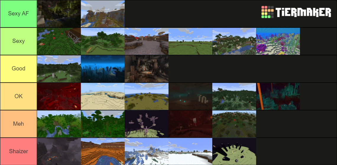 Minecraft Biomes Including Dimensions And Biomes Tier List