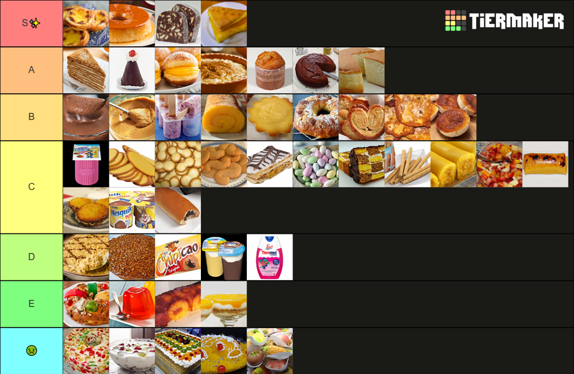 Doces Portugueses Tier List Community Rankings Tiermaker