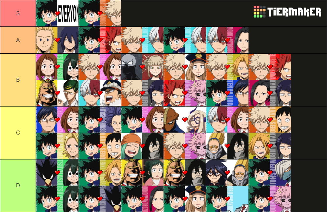 My Hero Academia Ships Tier List Community Rankings Tiermaker