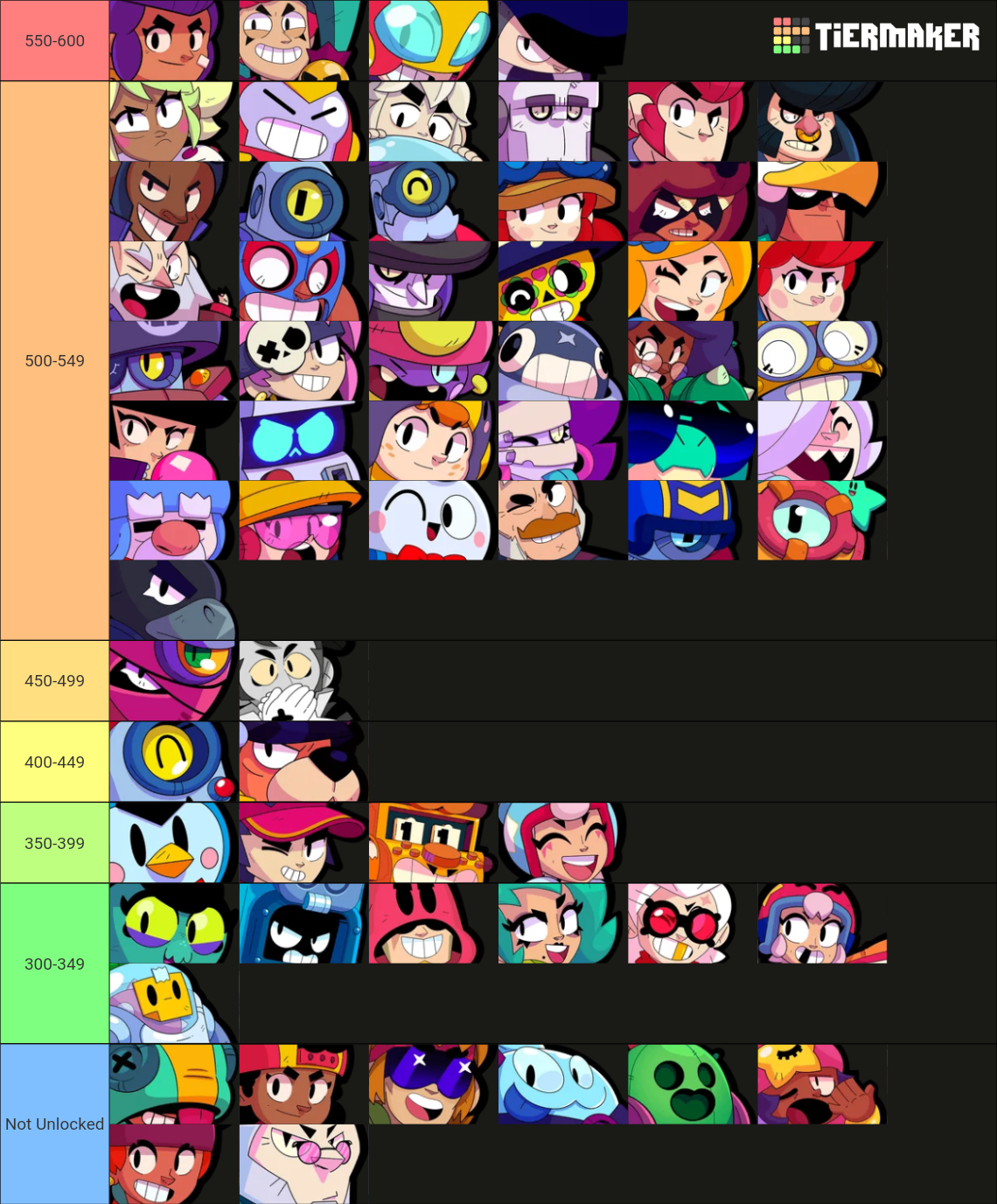 Brawl Stars Brawlers January Tier List Community Rankings