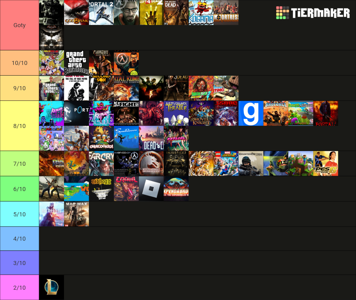 Juegos Tier List Community Rankings TierMaker