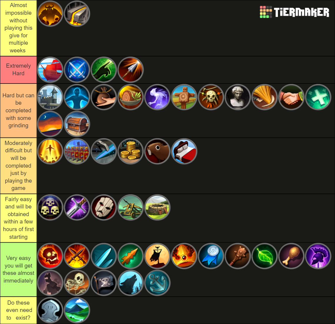 The Survival Game Roblox Badge Difficulty Tierlist Tier List