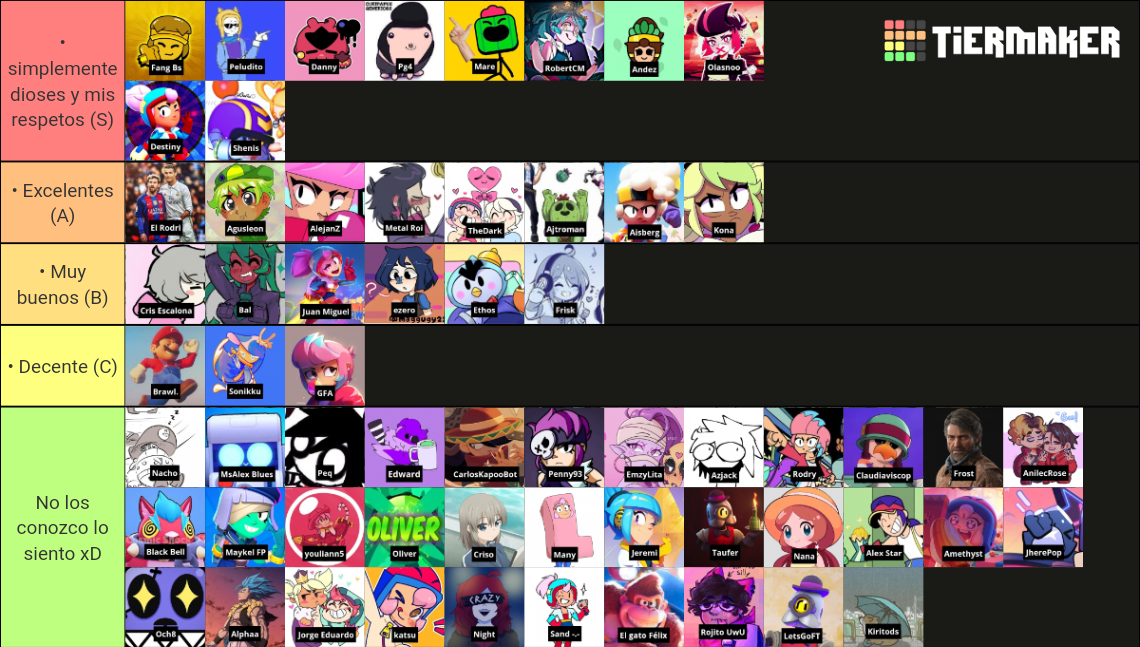 Tierlist De Usuarios De Twitter Brawl Stars Tier List Community