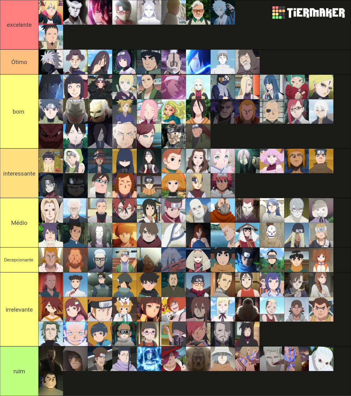 Boruto Personagens Atualizado Tier List Community Rankings Tiermaker