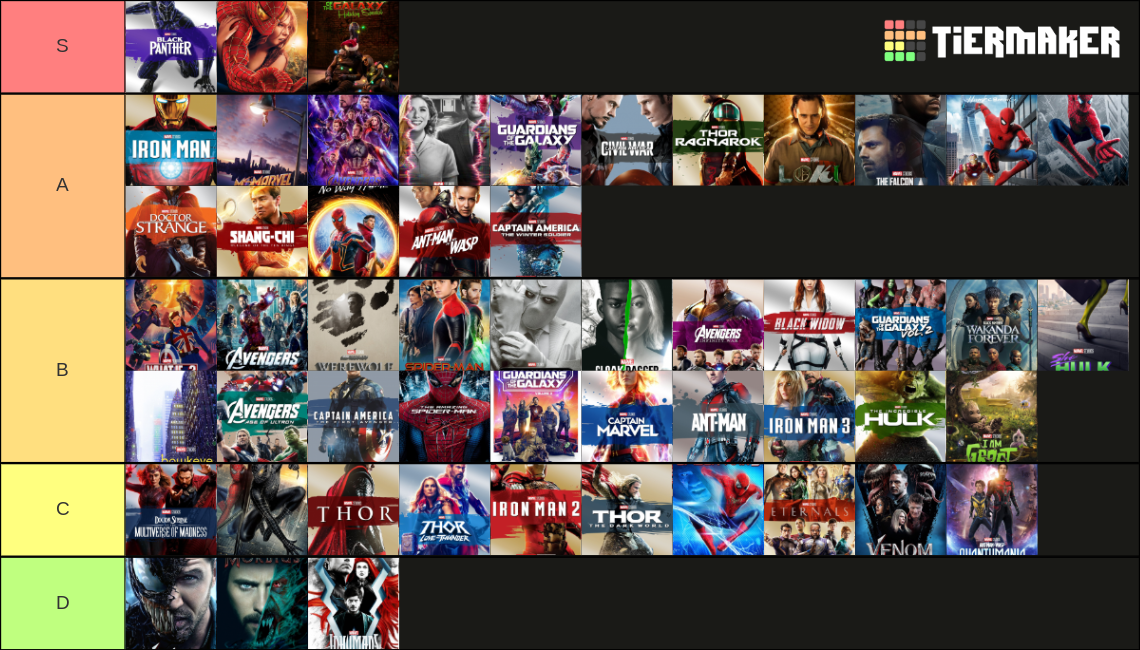 Mcu Ranked Tier List Community Rankings Tiermaker