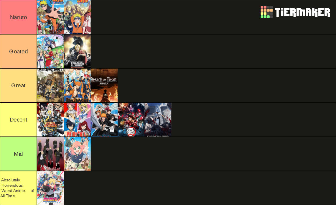 Animes I Ve Watched Tier List Community Rankings Tiermaker