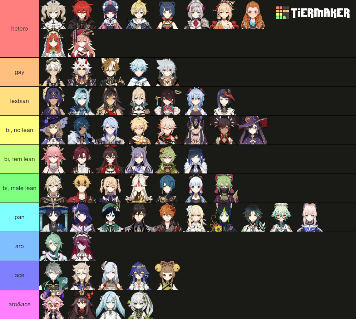 Sexuality Headcanons Genshin Impact Tier List Community Rankings Hot