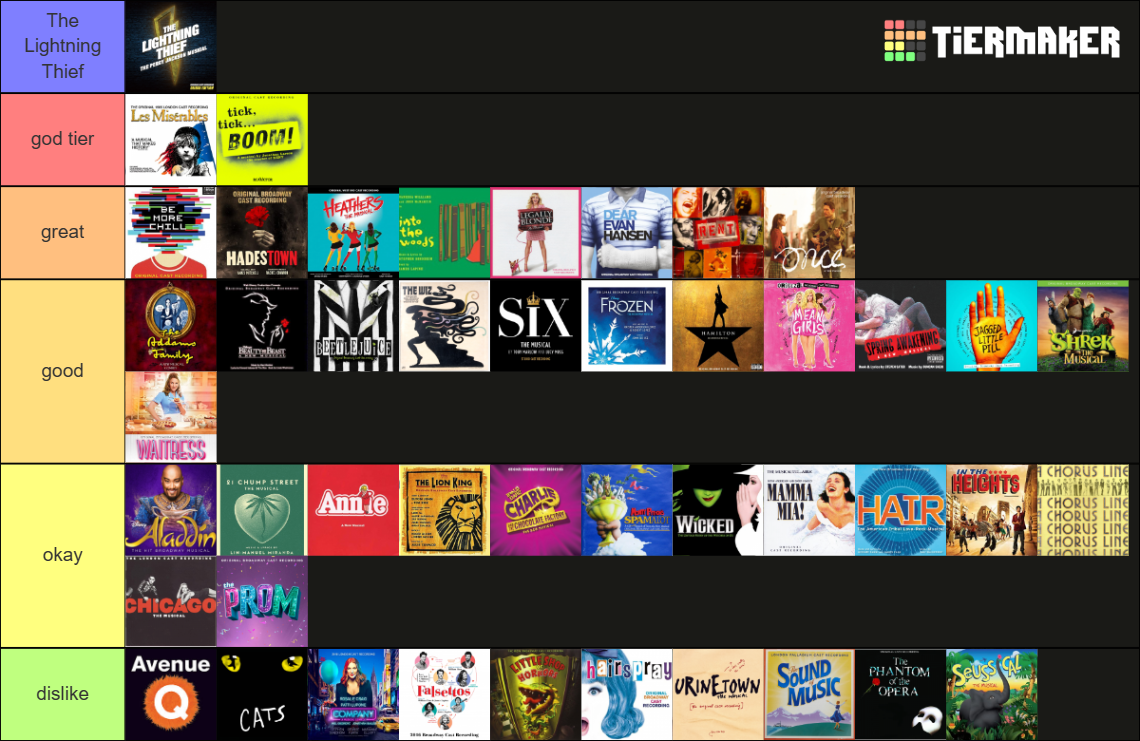 Ultimate Musical Theatre Tier List Community Rankings TierMaker