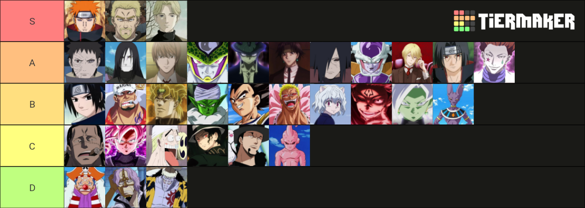 Ultimate Anime Villains Tier List Community Rankings Tiermaker