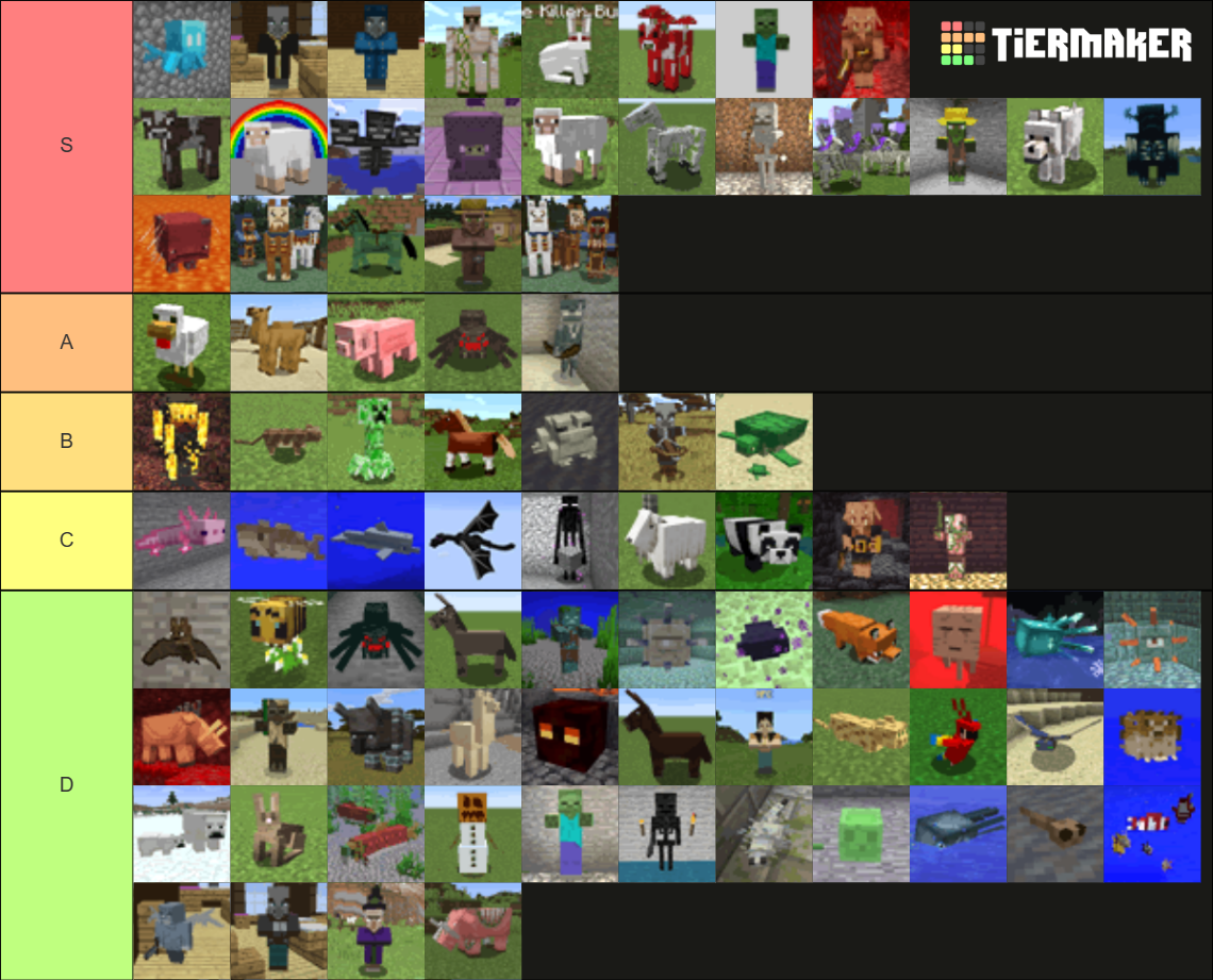 Minecraft Mobs Tier List Community Rankings Tiermaker