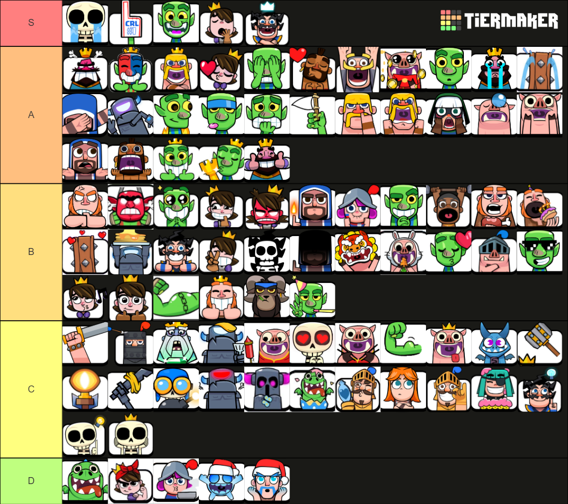 Clash Royale All Emotes Tier List Community Rankings TierMaker