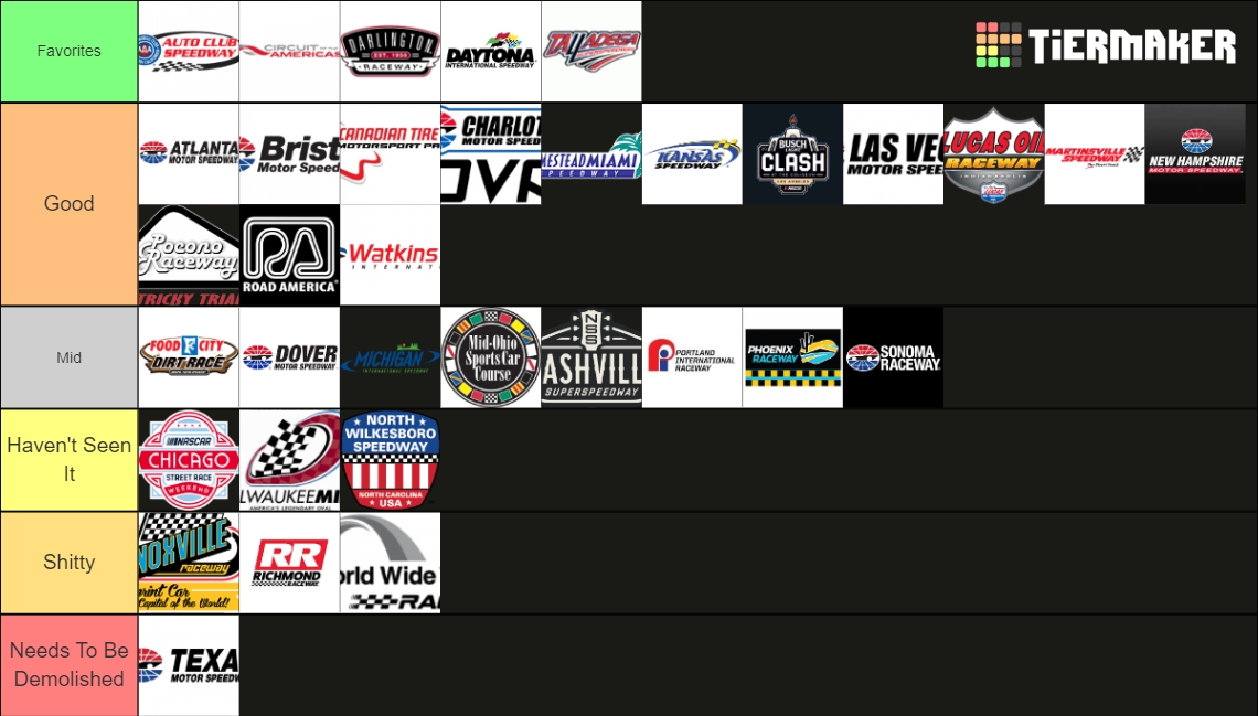 2023 Nascar Tracks Tier List Community Rankings TierMaker