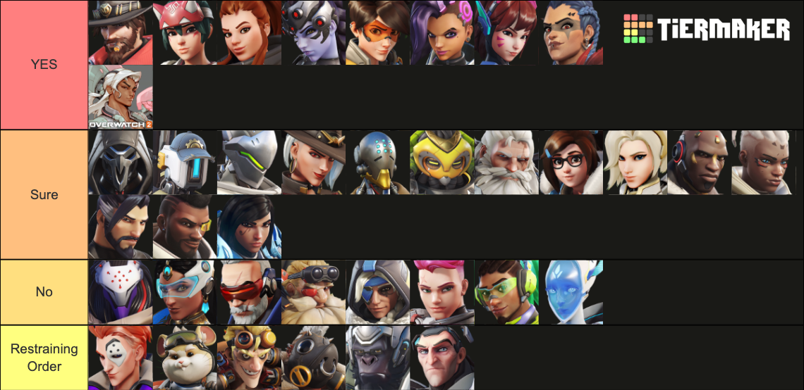 Overwatch Heroes Including Lifeweaver Tier List Community Rankings