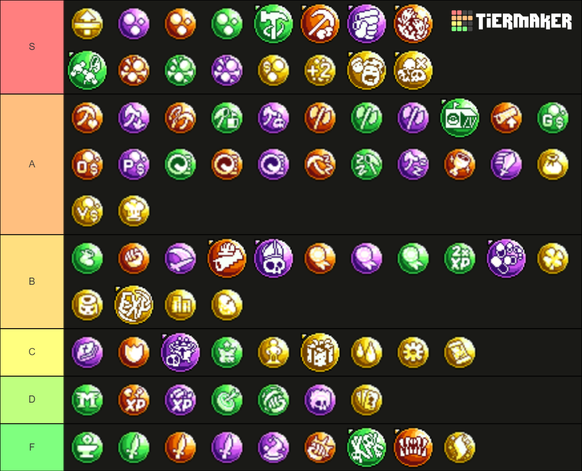 Idleon Bubbles Updated Tier List Community Rankings TierMaker