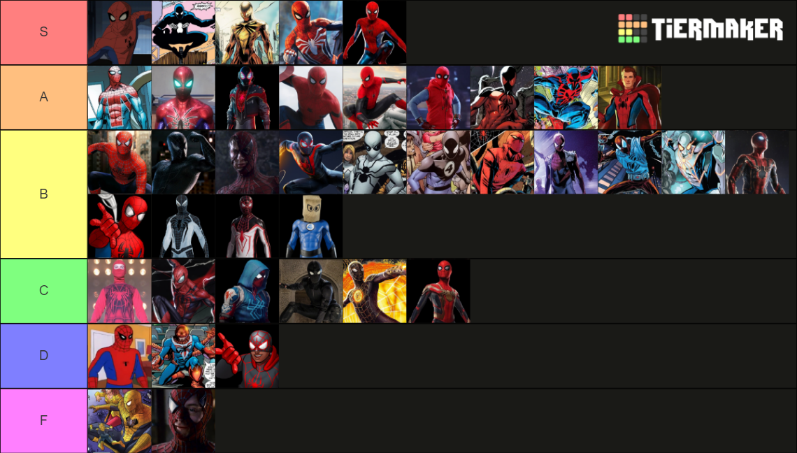 Spider Man Suits Tier List Community Rankings Tiermaker